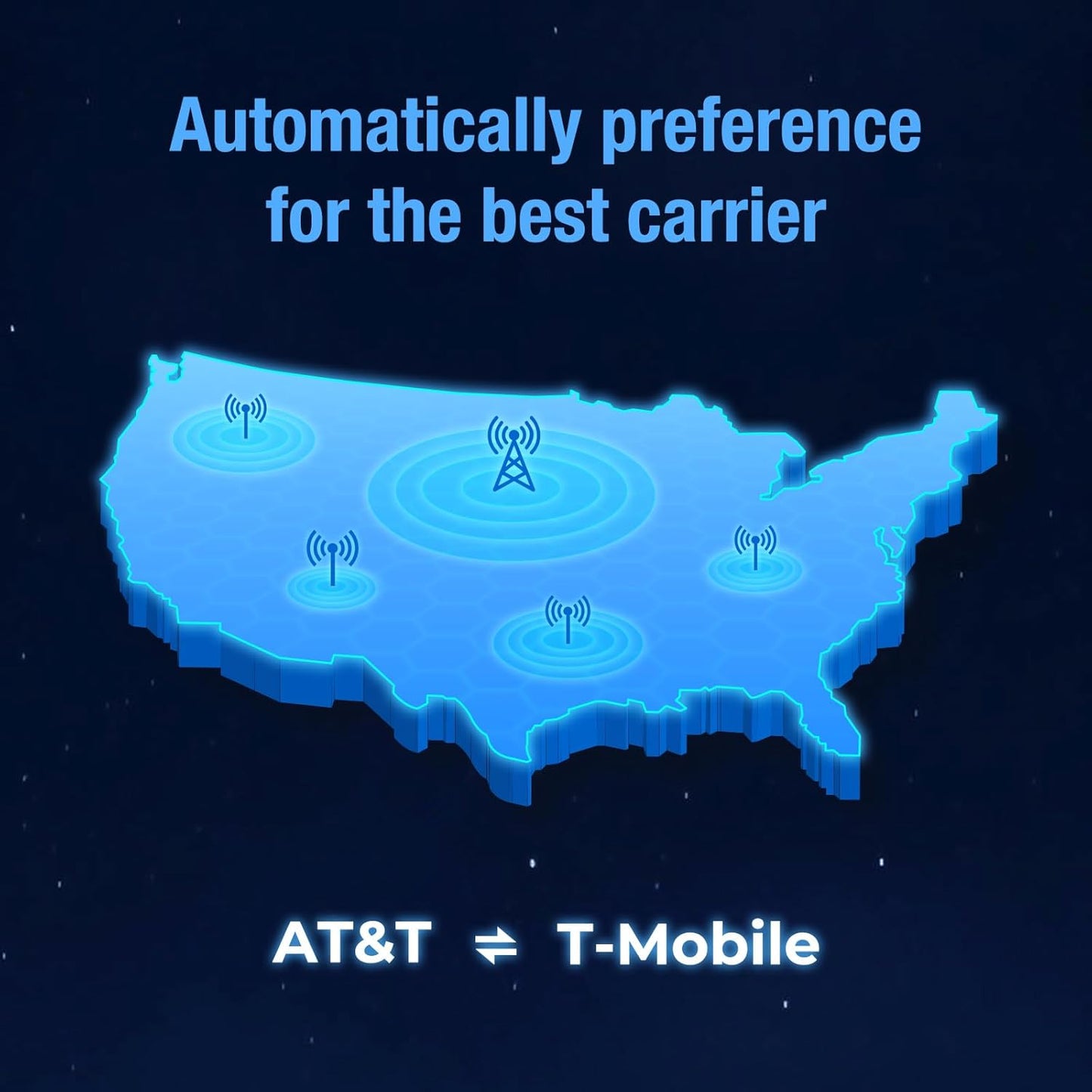 Prepaid 4G/5G LTE IoT SIM Card - 300MB Free Data for 30 Days, No Contract, USA Coverage for Security Cameras, Trail Cameras, Routers & More