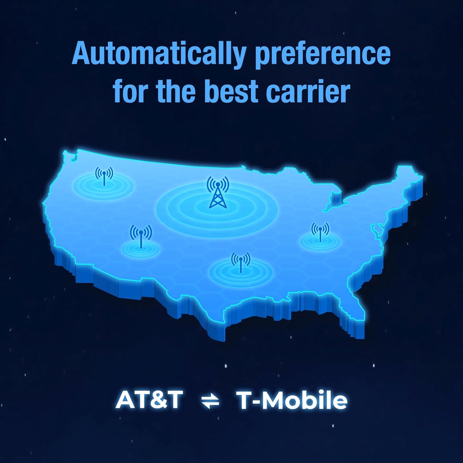 Prepaid 4G/5G LTE IoT SIM Card - 300MB Free Data for 30 Days, No Contract, USA Coverage for Security Cameras, Trail Cameras, Routers & More