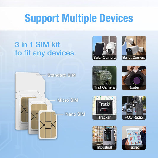 Prepaid 4G/5G LTE IoT SIM Card - 300MB Free Data for 30 Days, No Contract, USA Coverage for Security Cameras, Trail Cameras, Routers & More